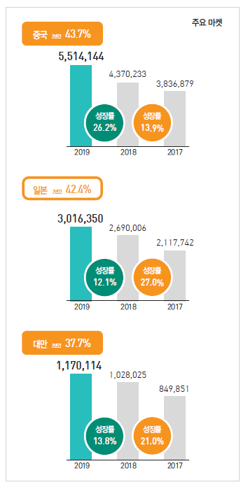 뉴스 사진